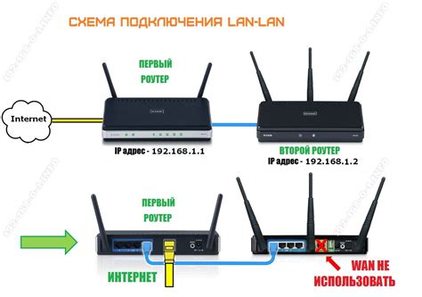 Откройте порты и настройте маршрутизатор