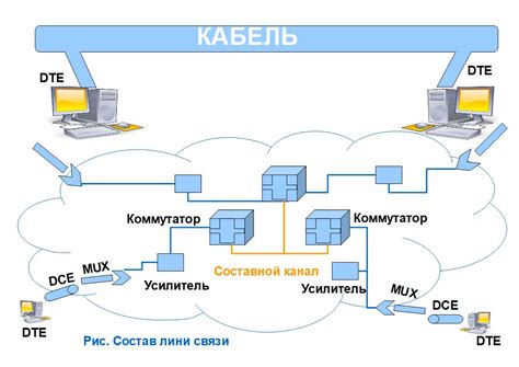 Открытая линия связи