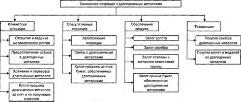 Открытие банковского счета для операций с драгоценными металлами