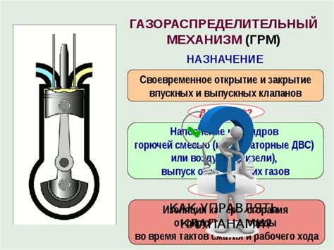 Открытие и закрытие клапанов