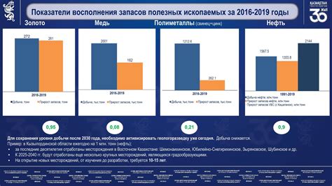 Открытие новых месторождений