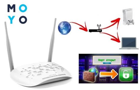 Открытие портов на вашем роутере