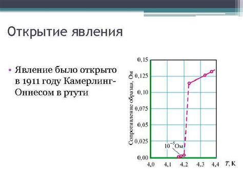 Открытие ртути