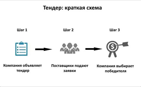 Открытие страницы входа в тендер через мобильный браузер