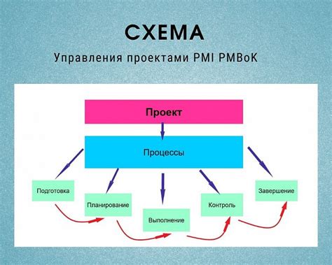 Отладка и улучшение проекта