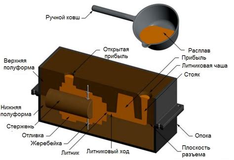 Отливка металла в песчаные формы