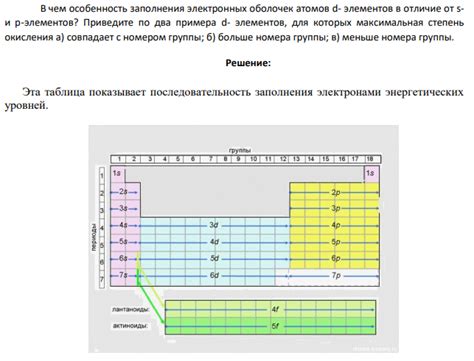 Отличие аурума от других элементов группы