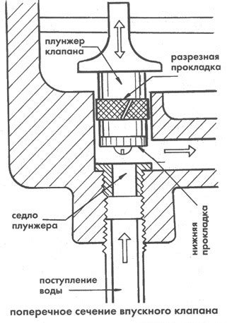 Отличие регулирующей арматуры с коническим седлом от других типов арматуры