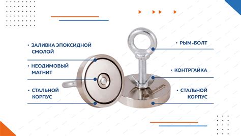 Отличительные особенности поискового магнита