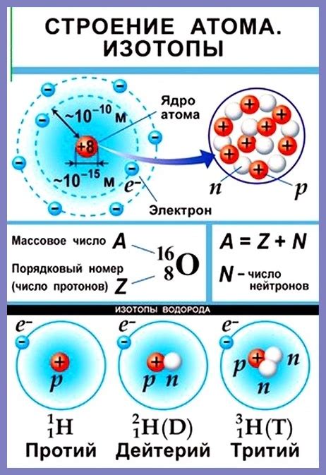 Отличия иона от атома металла в связанной и нейтральной форме