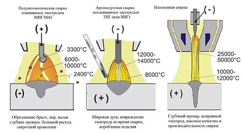 Отличия и особенности пайки металла