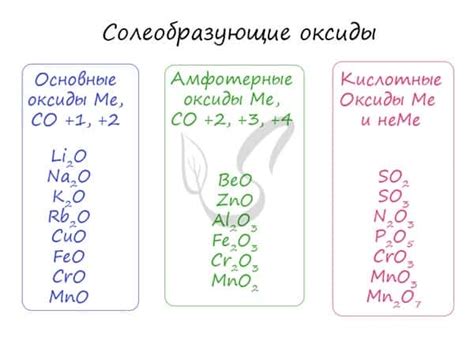 Отличия металлов щелочные амфотерные