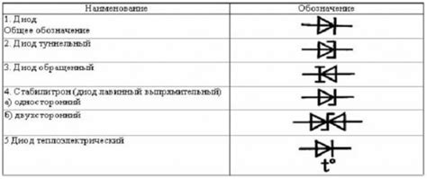 Отличия различных типов диодов