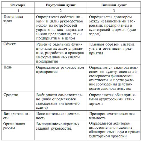 Отличия сборов для внутреннего и внешнего рынка