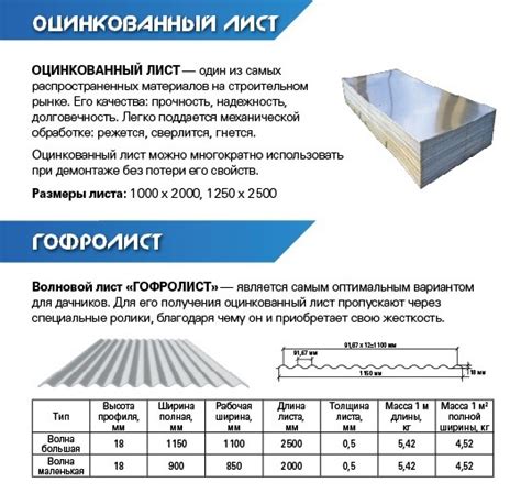 Отличия 2 сорта оцинкованного листа