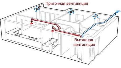 Отличная вентиляция и освещение