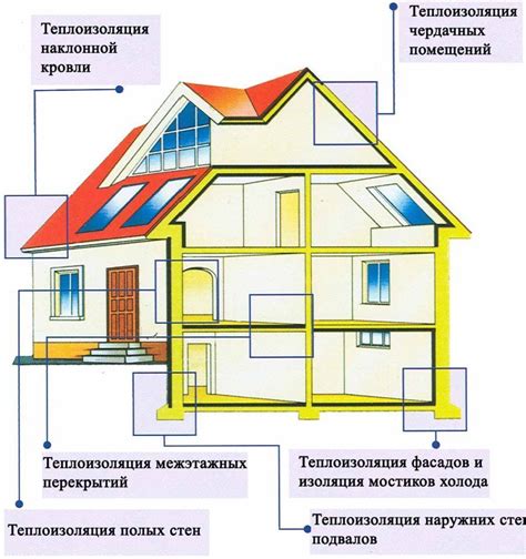 Отличная теплоизоляция и сохранение тепла