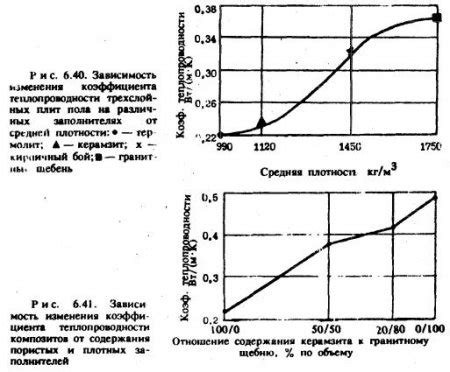 Отличная теплопроводность и электропроводность