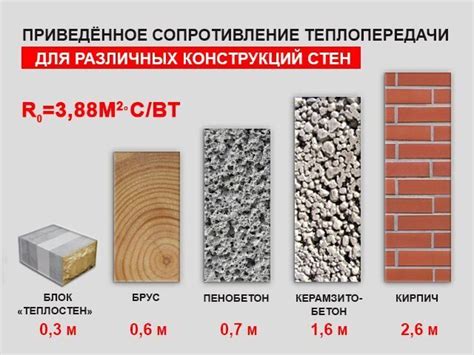 Отличные теплопроводящие свойства