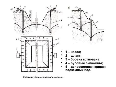 Отметка места под фундамент