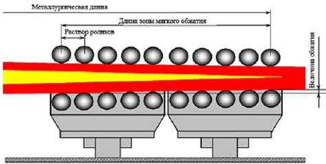 Относительное удлинение металла равно 0