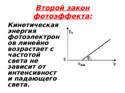 Отношение интенсивности света к кинетической энергии