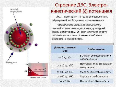 Отождествление вида электролита и его влияние на реакцию с металлом