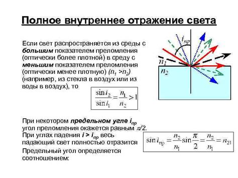 Отражение света: физические основы