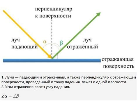 Отражение света металлами: чем объясняется?