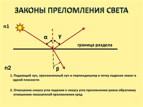 Отражение света на поверхности металла