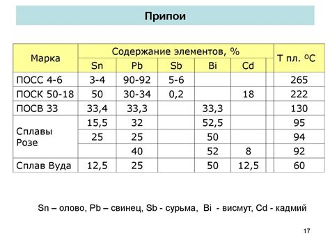 Отрицательная температурная зависимость сопротивления в некоторых металлах