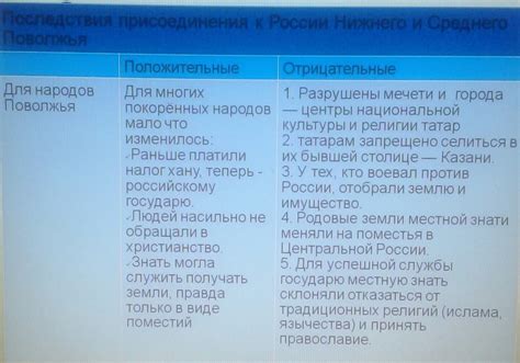 Отрицательные последствия вирусного распространения