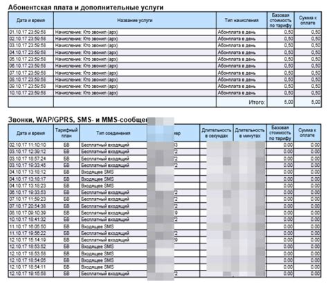 Отслеживайте свои расходы с Теле2