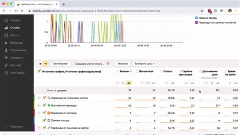 Отслеживание количества стрел