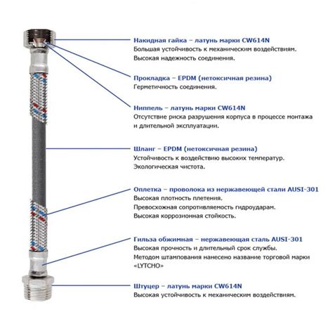 Отсоединение водопроводных шлангов