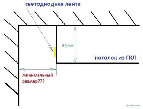 Отсоединение от стены