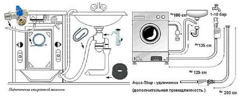 Отсоединение сливного шланга