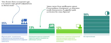 Отсутствие защиты и предусмотренных мер безопасности