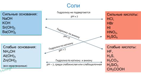 Отсутствие образования соли