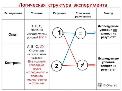 Отсутствие определенных условий