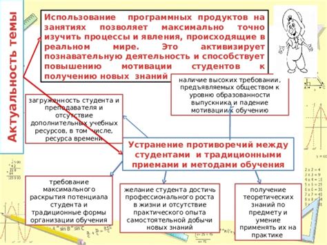 Отсутствие опыта в реальном мире