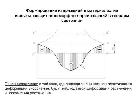 Отсутствие полиморфных превращений