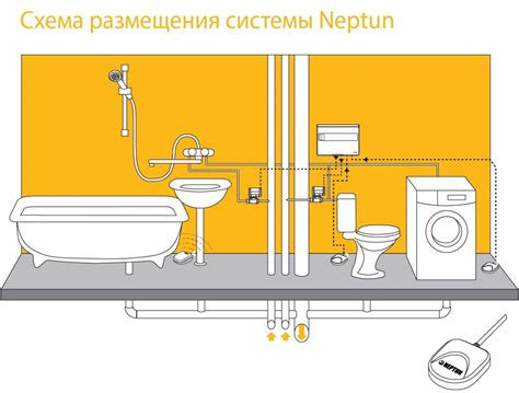 Отсутствие протечек - залог успешной эксплуатации трубопроводов