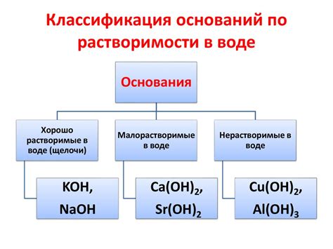 Отсутствие растворимости в воде