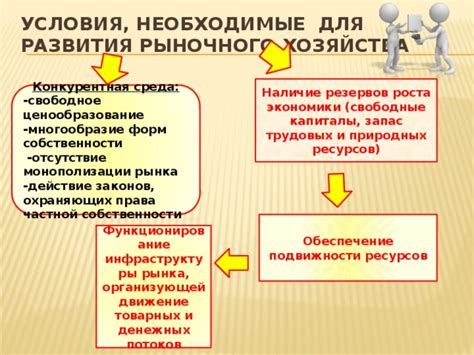 Отсутствие ресурсов для рынка