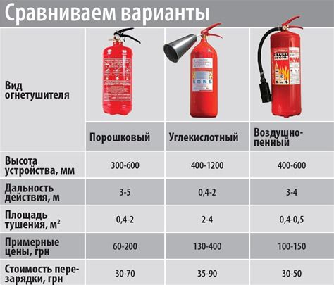 Отсутствие сгорания и вредных веществ