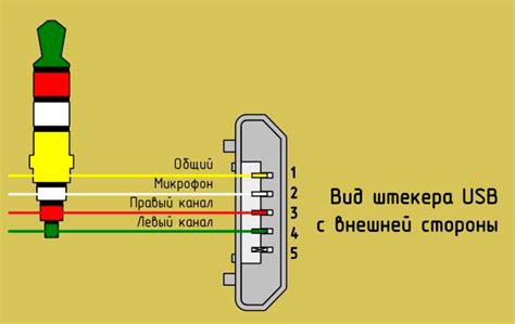 Отсутствие соединения наушников и телефона