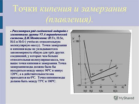 Отсутствие точки кипения