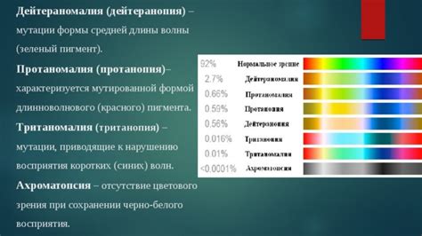 Отсутствие цветового разнообразия