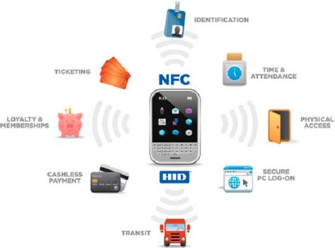 Отсутствие NFC-технологии